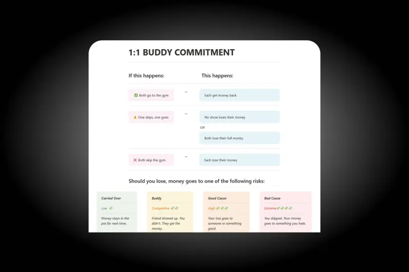 About Commitments